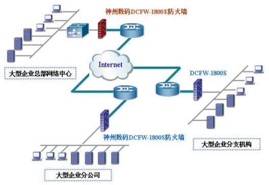 大型企业网络防火墙解决方案的数据处理与存储实践